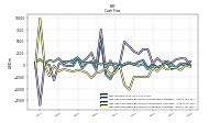 Net Income Loss