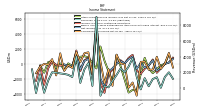 Income Loss From Continuing Operations 
Before Income Taxes Extraordinary Items Noncontrolling Interest