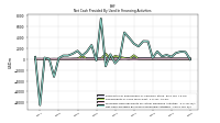 Proceeds From Payments For Other Financing Activities