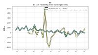 Net Income Loss