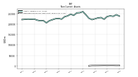 Deferred Income Tax Assets Net