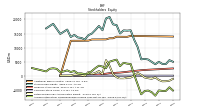 Accumulated Other Comprehensive Income Loss Net Of Tax