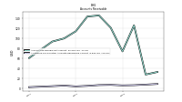 Allowance For Doubtful Accounts Receivable Current