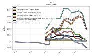 Stockholders Equity