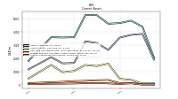 Accounts Receivable Net Current