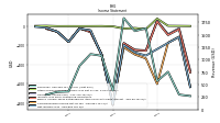 Net Income Loss