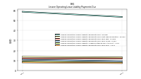 Lessee Operating Lease Liability Payments Due Year Four