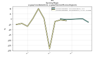 Operating  Marginus-gaap: Consolidation Items, us-gaap: Statement Business Segments