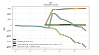 Retained Earnings Accumulated Deficit