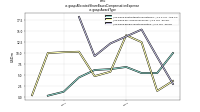 Allocated Share Based Compensation Expenseus-gaap: Award Type