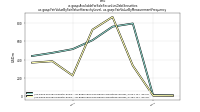 Available For Sale Securities Debt Securitiesus-gaap: Fair Value By Fair Value Hierarchy Level, us-gaap: Fair Value By Measurement Frequency