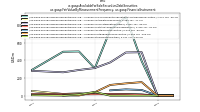Available For Sale Securities Debt Securitiesus-gaap: Fair Value By Measurement Frequency, us-gaap: Financial Instrument