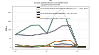 Available For Sale Securities Debt Securitiesus-gaap: Financial Instrument
