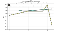 Held To Maturity Securities Fair Valueus-gaap: Fair Value By Fair Value Hierarchy Level, us-gaap: Financial Instrument