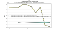 Held To Maturity Securities Fair Valueus-gaap: Fair Value By Fair Value Hierarchy Level, us-gaap: Financial Instrument