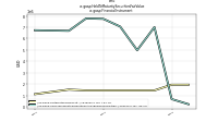 Held To Maturity Securities Fair Valueus-gaap: Financial Instrument