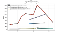 Premiums Earned Netus-gaap: Statement Business Segments