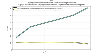 Revenue From Contract With Customer Excluding Assessed Taxus-gaap: Consolidation Items, us-gaap: Product Or Service, us-gaap: Statement Business Segments