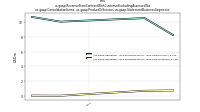 Revenue From Contract With Customer Excluding Assessed Taxus-gaap: Consolidation Items, us-gaap: Product Or Service, us-gaap: Statement Business Segments