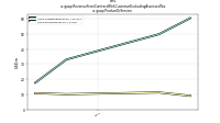 Revenue From Contract With Customer Excluding Assessed Taxus-gaap: Product Or Service