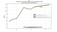 Revenue From Contract With Customer Excluding Assessed Taxus-gaap: Statement Business Segments