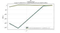 Revenuesus-gaap: Consolidation Items, us-gaap: Related Party Transactions By Related Party