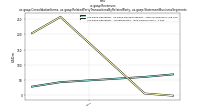 Revenuesus-gaap: Consolidation Items, us-gaap: Related Party Transactions By Related Party, us-gaap: Statement Business Segments