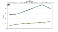 Revenuesus-gaap: Consolidation Items, us-gaap: Related Party Transactions By Related Party, us-gaap: Statement Business Segments