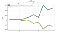 Revenuesus-gaap: Consolidation Items, us-gaap: Statement Business Segments