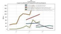 Revenuesus-gaap: Consolidation Items, us-gaap: Statement Business Segments