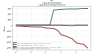 Stockholders Equityus-gaap: Statement Equity Components