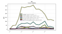 Other Accrued Liabilities Current