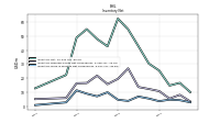 Inventory Work In Process Net Of Reserves