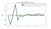 Payments For Proceeds From Other Investing Activities