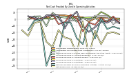 Net Income Loss