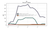 Other Liabilities Noncurrent