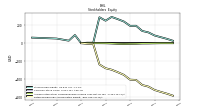 Retained Earnings Accumulated Deficit