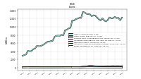 Equity Securities Fv Ni