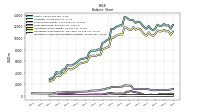 Intangible Assets Net Excluding Goodwill