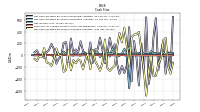 Net Income Loss