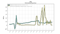 Payments For Repurchase Of Common Stock