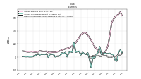 Other Nonoperating Income Expense