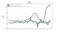 Income Tax Expense Benefit