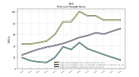 Finite Lived Intangible Assets Net