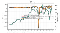 Income Loss From Continuing Operations 
Before Income Taxes Extraordinary Items Noncontrolling Interest