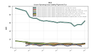 Lessee Operating Lease Liability Payments Remainder Of Fiscal Year