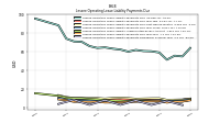 Lessee Operating Lease Liability Undiscounted Excess Amount