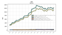 Dividends Payable Current And Noncurrent