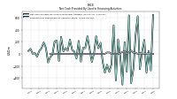 Payments For Repurchase Of Common Stock