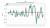 Net Cash Provided By Used In Investing Activities